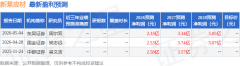 问：2025年停业收入上升的次要缘由？引见2026年一